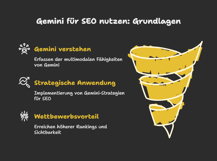 Gemini für SEO nutzen: Grundlagen