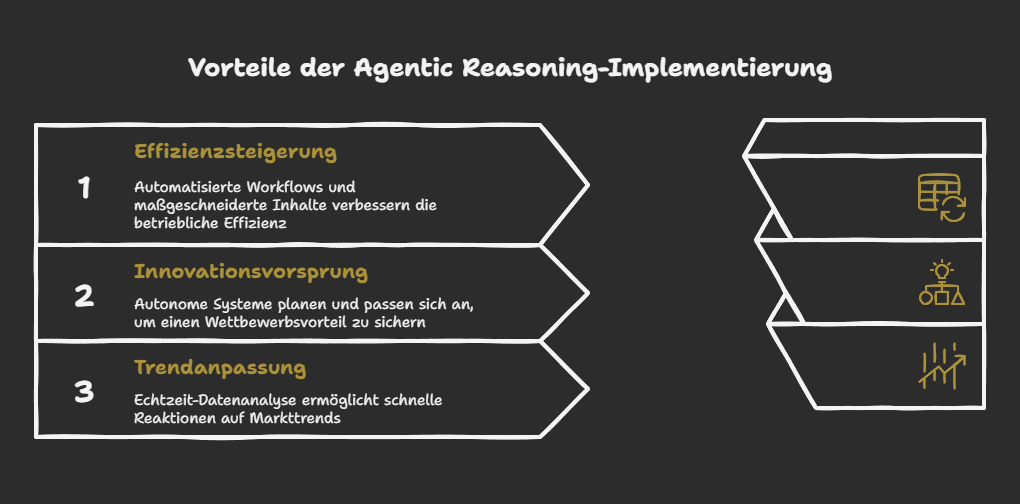 Vorteile der Agentic Reasoning-Implementierung