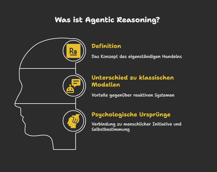 Was ist Agentic Reasoning?