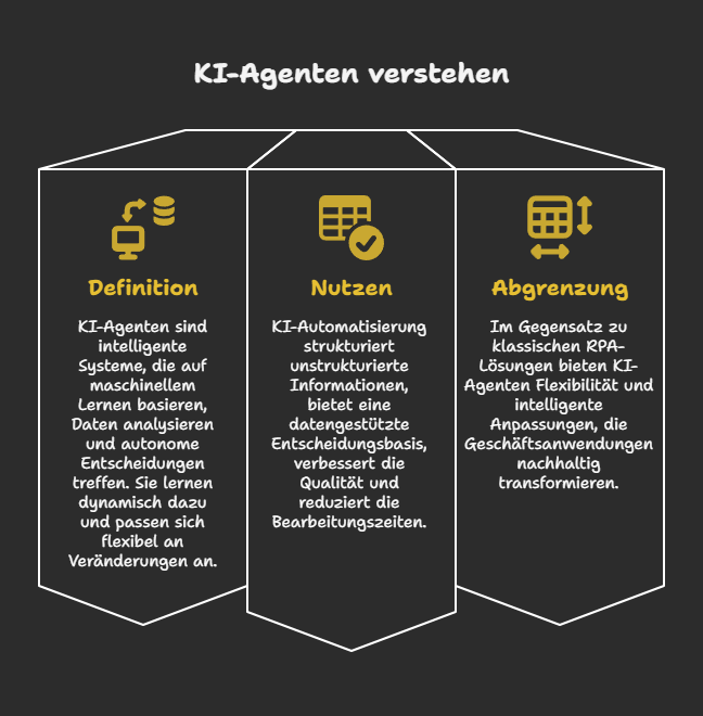 KI-Agenten verstehen