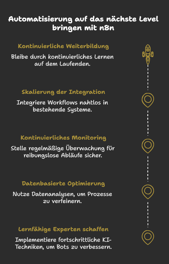 Automatisierung auf das nächste Level bringen mit n8n