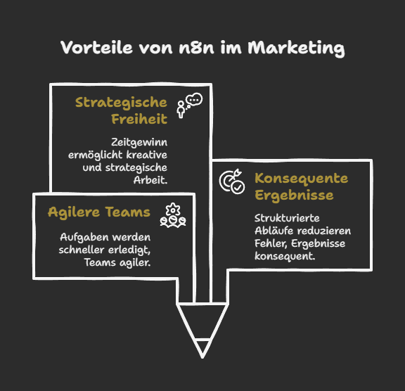 Vorteile von n8n im Marketing