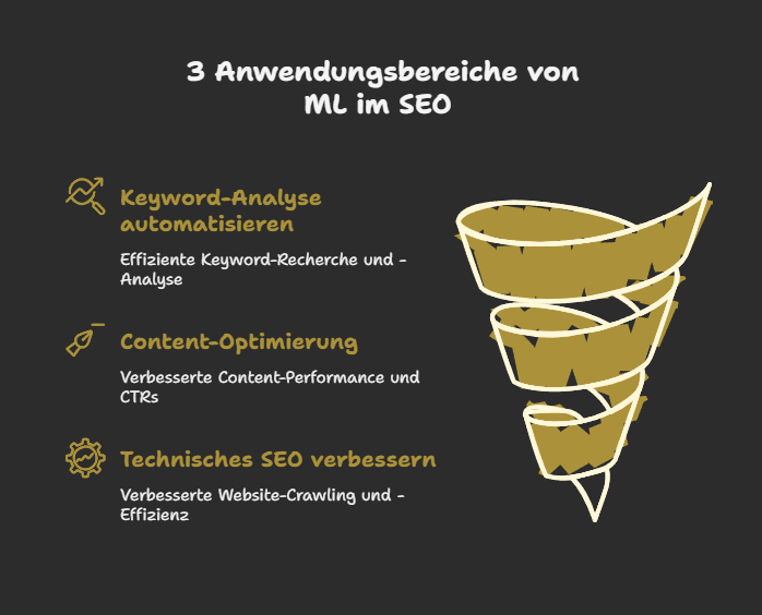 Anwendungsbereiche von ML im SEO