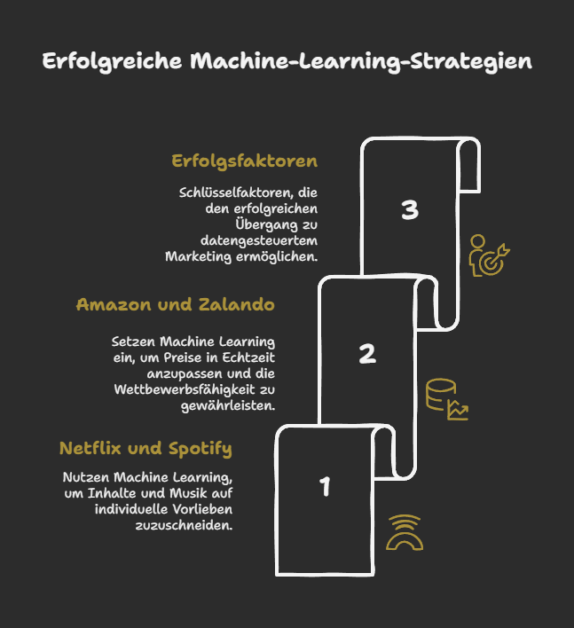 Praxisbeispiele: So nutzen Marktführer Machine Learning