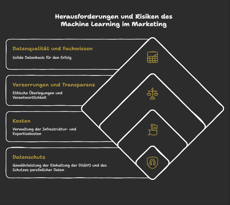 Herausforderungen und Risiken von ML
