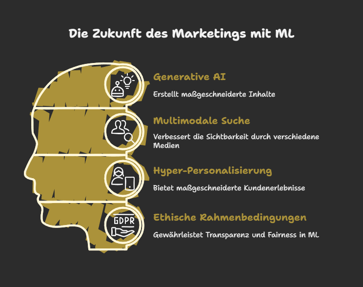 Zukunftsausblick: ML-Trends, die Du bis 2025 kennen musst