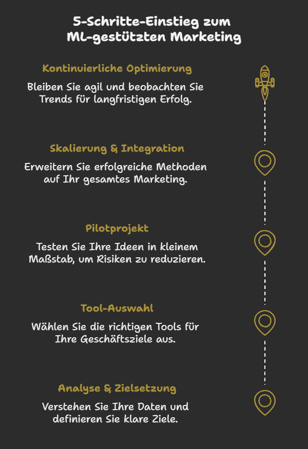 Dein Weg zum ML-gestützten Marketing