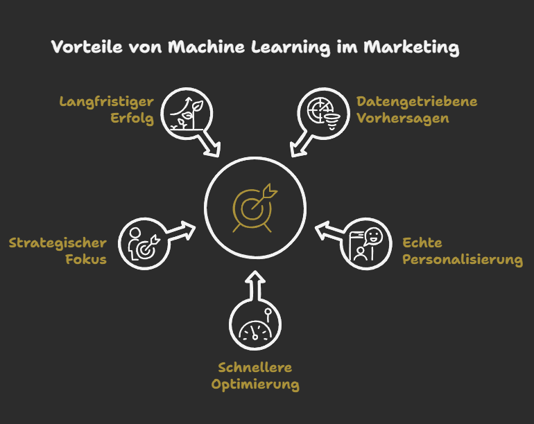 Fünf Vorteile von Machine Learning