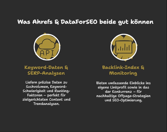 Was Ahrefs & DataForSEO beide gut können