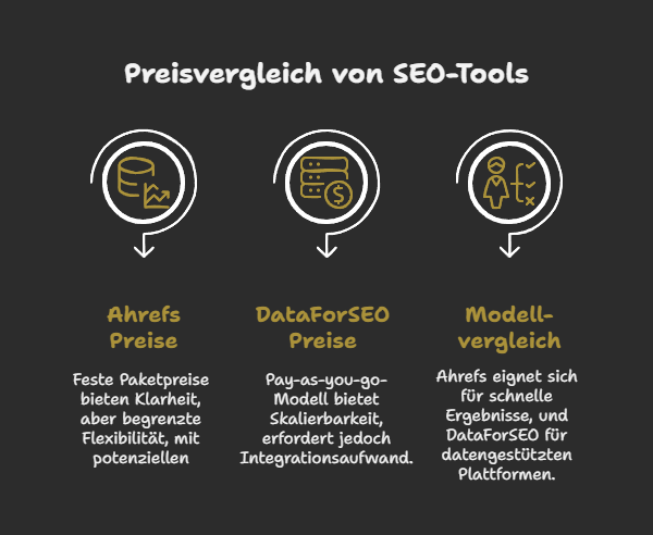Preisvergleich von SEO-Tools