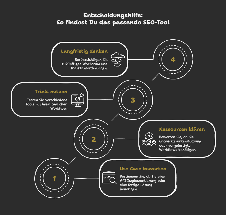 Entscheidungshilfe: So findest Du das passende SEO-Tool