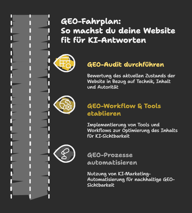 GEO-Fahrplan: So machst du deine Website fit für KI-Antworten