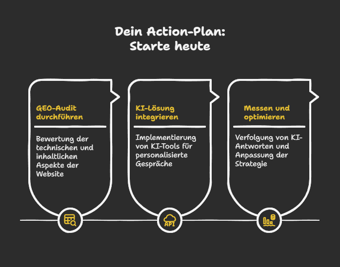 Dein Action-Plan: Starte heute