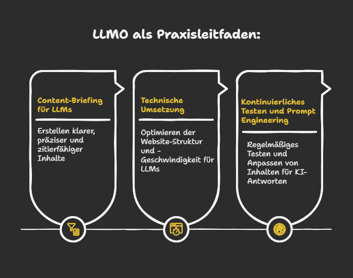 LLMO als Praxisleitfaden: