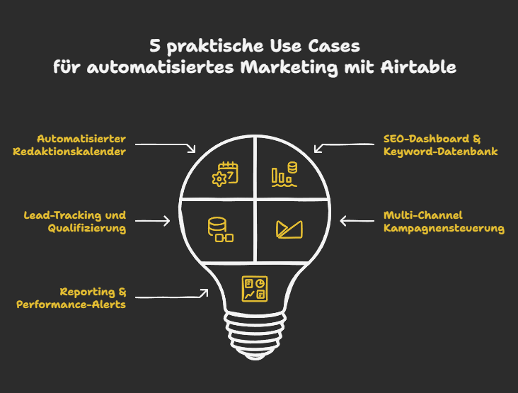 5 praktische Use Cases für automatisiertes Marketing mit Airtable