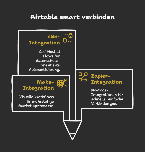 Airtable smart verbinden
