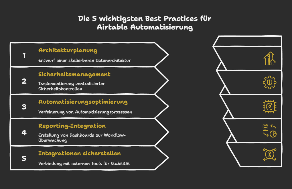 Die 5 wichtigsten Best Practices für Airtable Automatisierung