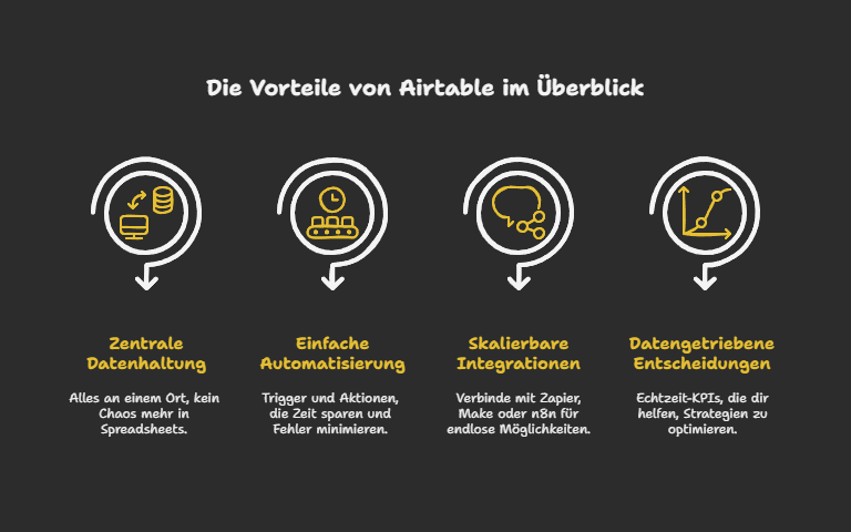 Die Vorteile von Airtable im Überblick