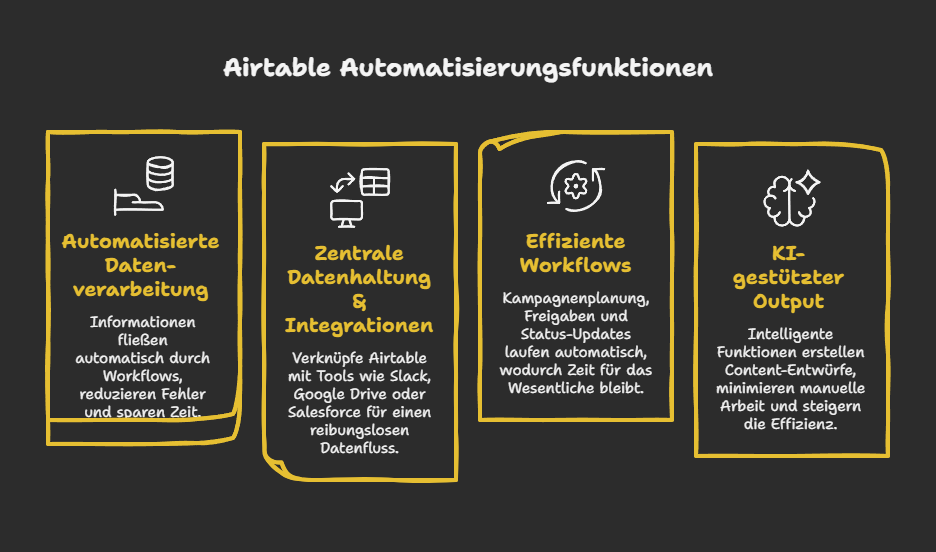 Airtable Automatisierungsfunktionen