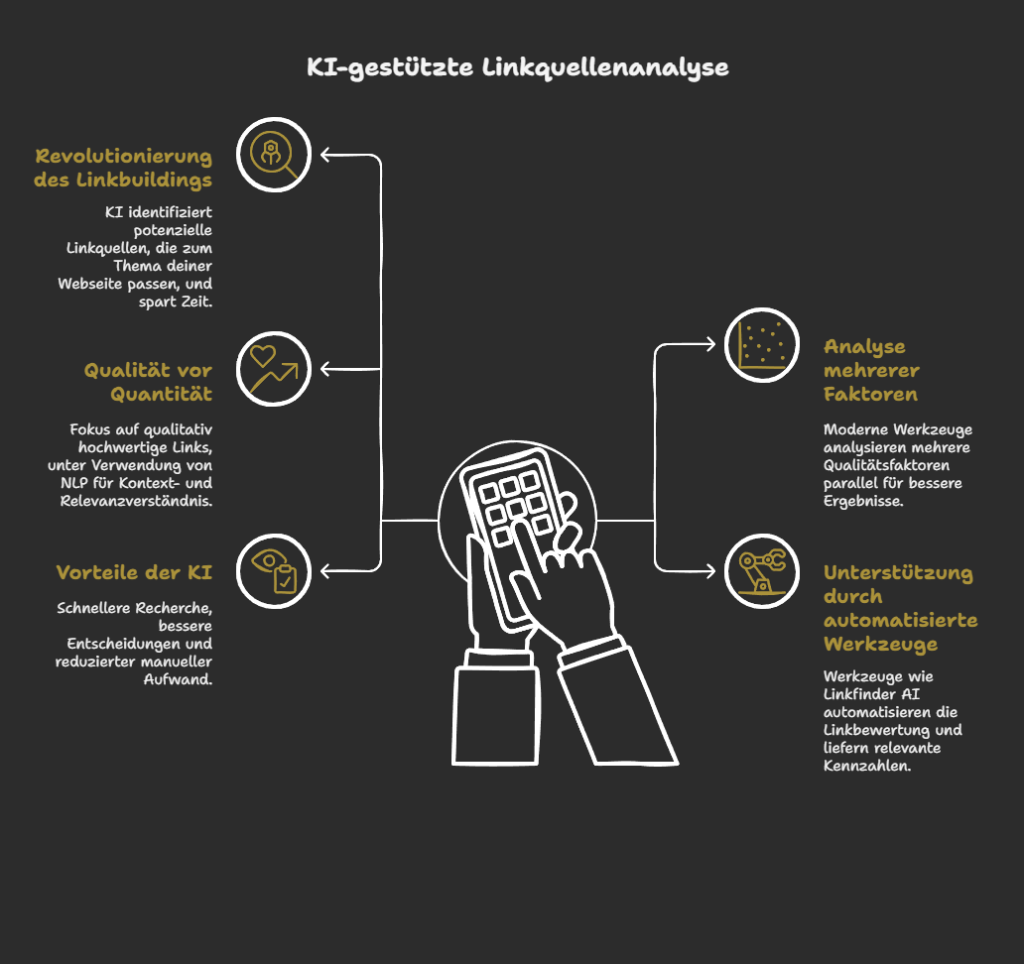 KI-gestützte Linkquellenanalyse