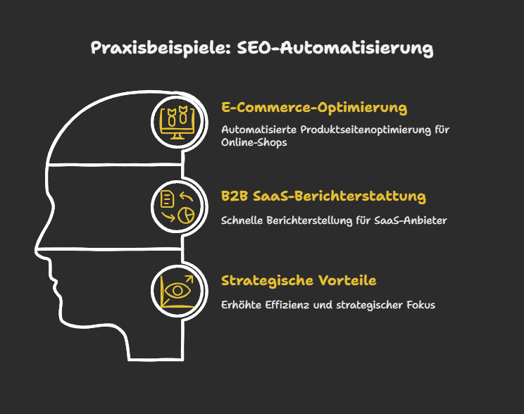 Praxisbeispiele: SEO-Automatisierung