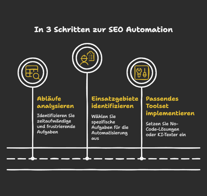 In 3 Schritten zur SEO Automation