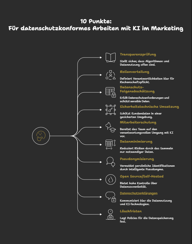 10 Punkte: Für datenschutzkonformes Arbeiten mit KI im Marketing