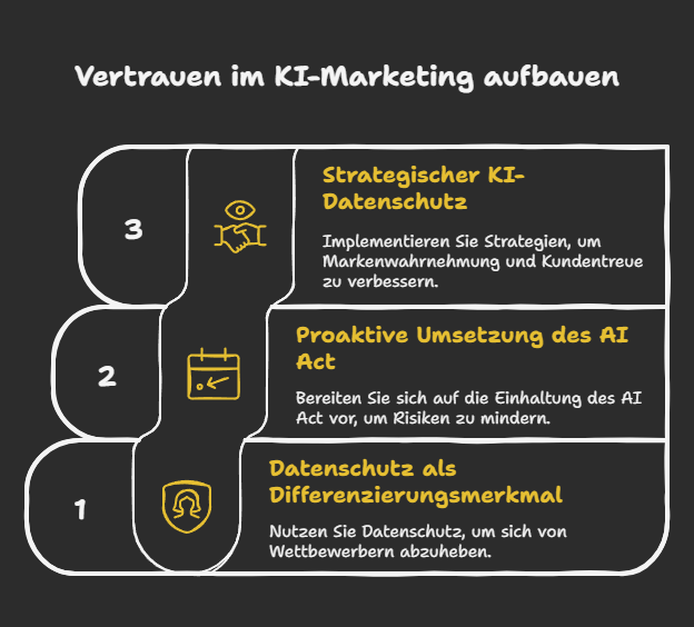 Vertrauen im KI-Marketing aufbauen