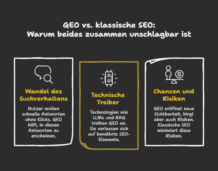 GEO vs. klassische SEO: Warum beides zusammen unschlagbar ist