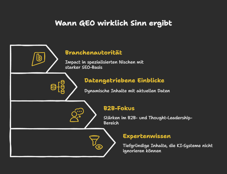 Wann GEO wirklich Sinn ergibt