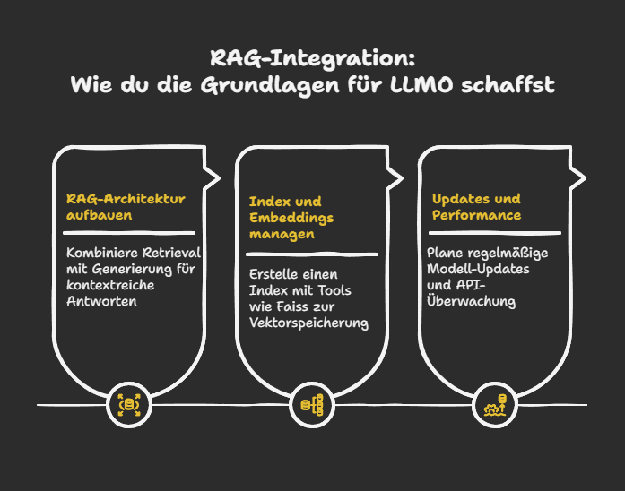 RAG-Integration: Wie du die Grundlagen für LLMO schaffst