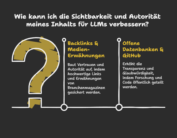 Wie kann ich die Sichtbarkeit und Autorität meines Inhalts für LLMs verbessern?