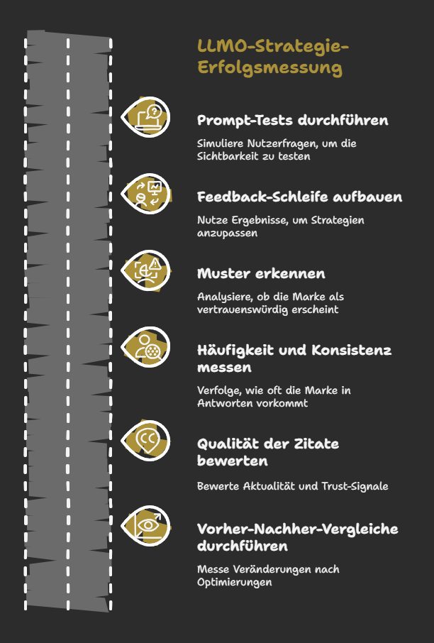 LLMO-Strategie-Erfolgsmessung