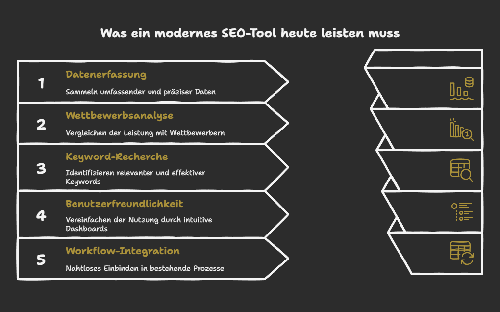 Was ein modernes SEO-Tool heute leisten muss