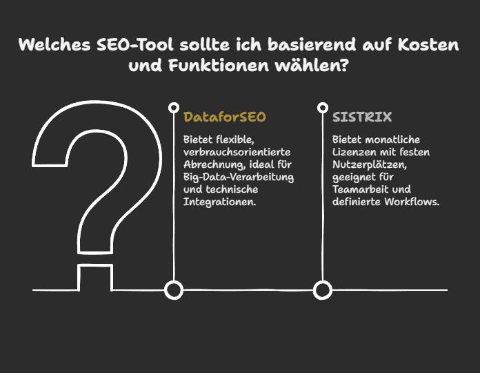 Was ein modernes SEO-Tool heute leisten muss