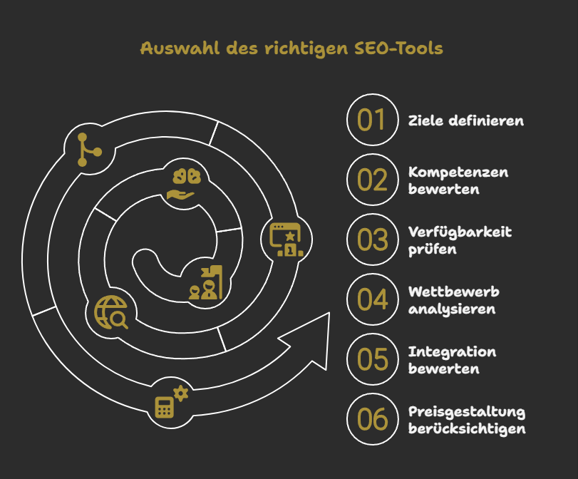 Auswahl des richtigen SEO-Tools