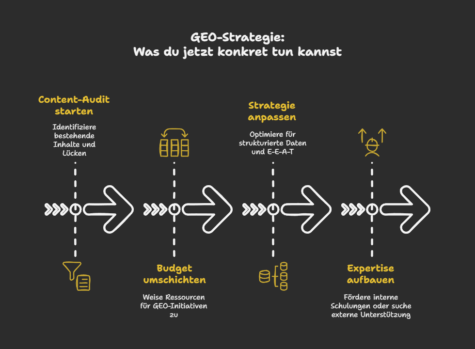 GEO-Strategie: Was du jetzt konkret tun kannst