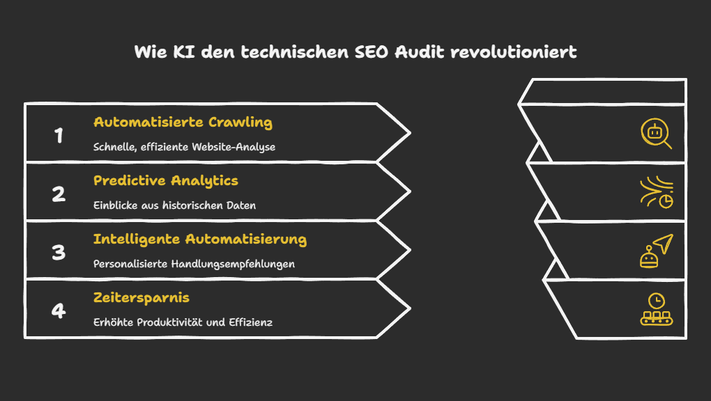 Wie KI den technischen SEO Audit revolutioniert