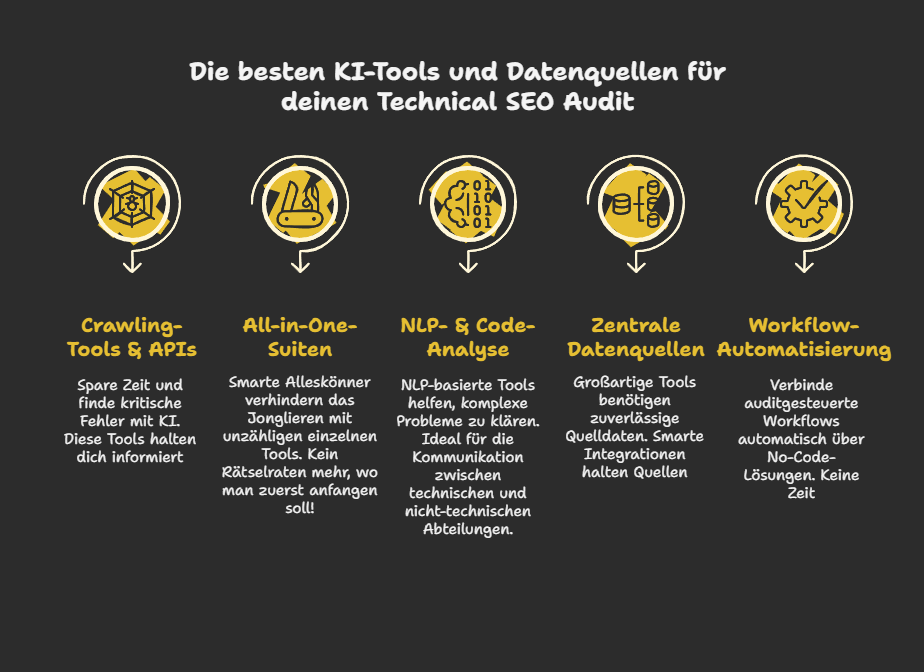 Die besten KI-Tools und Datenquellen für deinen Technical SEO Audit