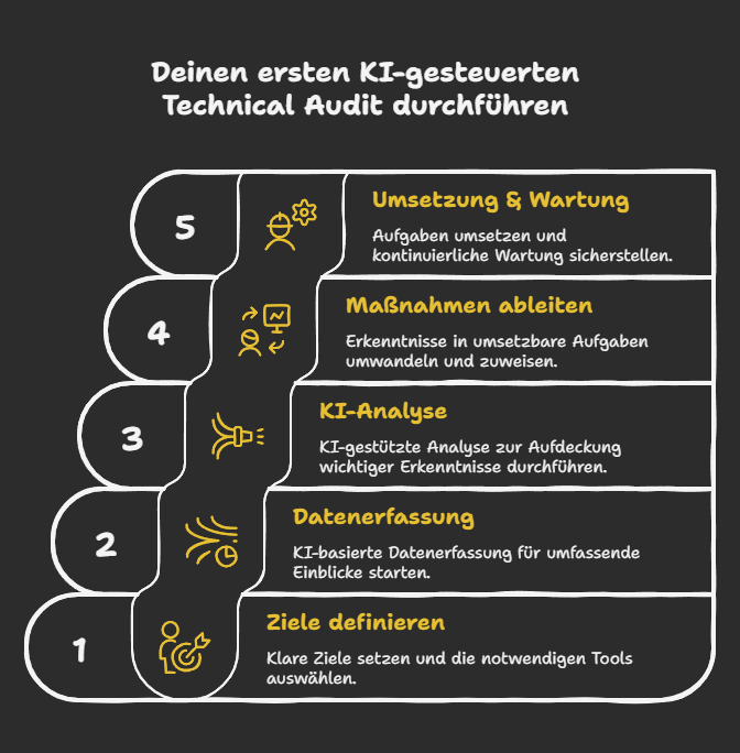 Deinen ersten KI-gesteuerten Technical Audit durchführen