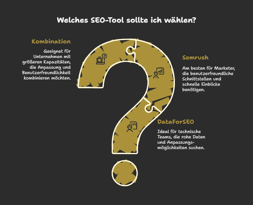 Welches SEO-Tool sollte ich wählen Semrush oder DataForSEO?