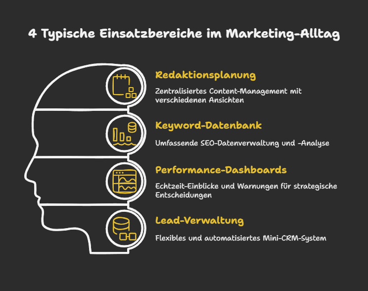 4 Typische Einsatzbereiche im Marketing-Alltag