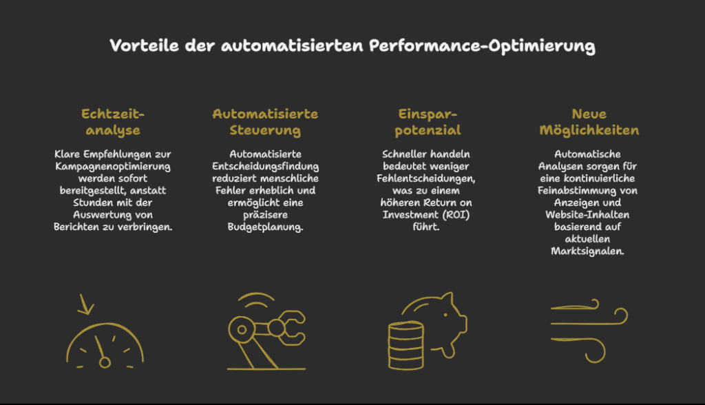 Vorteile der automatisierten Performance-Optimierung