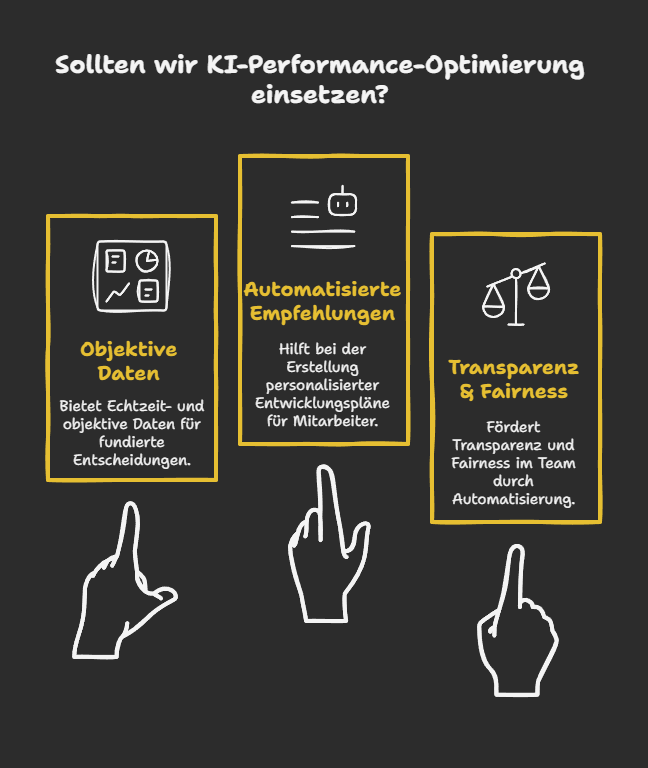 Sollten wir KI-Performance-Optimierung einsetzen?