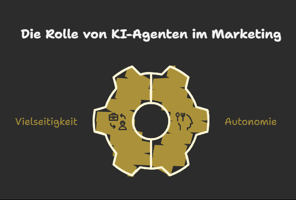 Die Rolle von KI-Agenten im Marketing