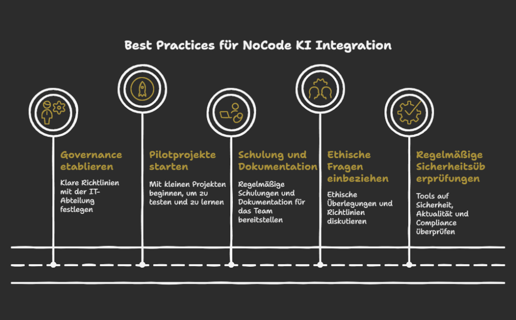 Best Practices für NoCode KI Integration