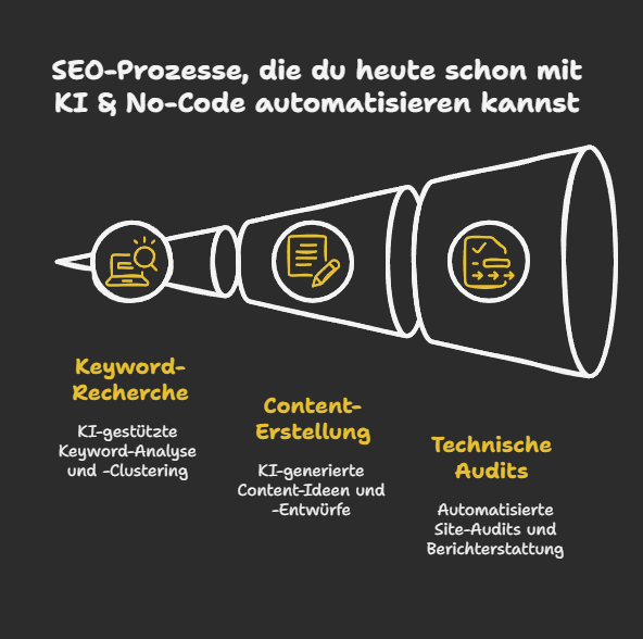 SEO-Prozesse, die du heute schon mit KI & No-Code automatisieren kannst