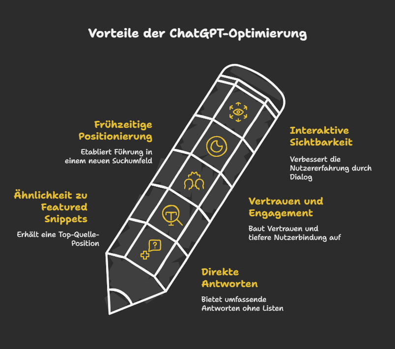Der Wettbewerbsvorteil: Warum ChatGPT-Ranking für dein SEO wichtig ist