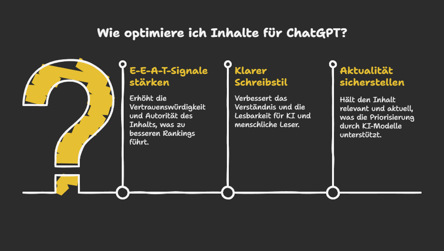 Wie optimiere ich Inhalte für ChatGPT?