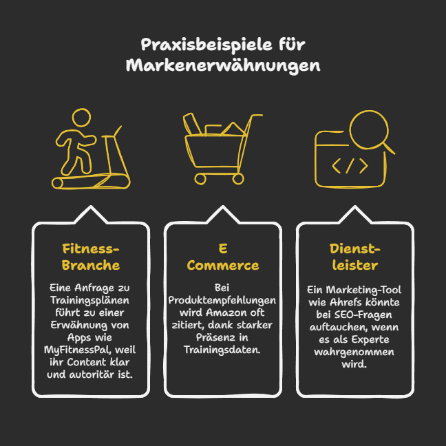 Praxisbeispiele für Markenerwähnungen